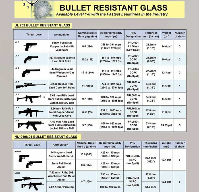 PRL’s Bullet Resistant Glass Products. What Laminates, Threat Levels & Sizes? Buy with Us & Find Out!