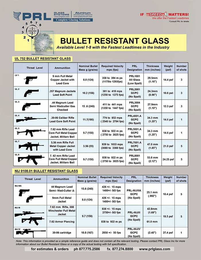 PRL’s Bullet Resistant Glass Products. What Laminates, Threat Levels & Sizes? Buy with Us & Find Out!