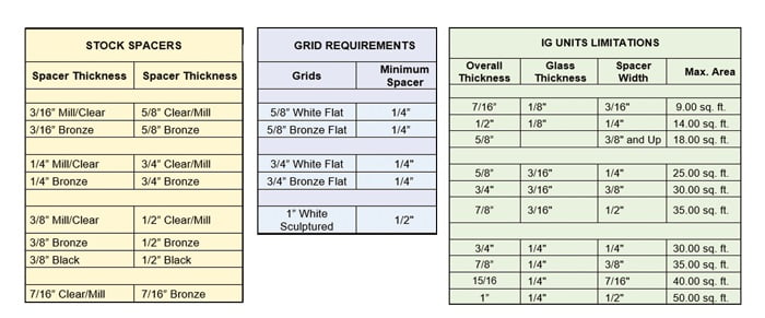 IG Unit Chart