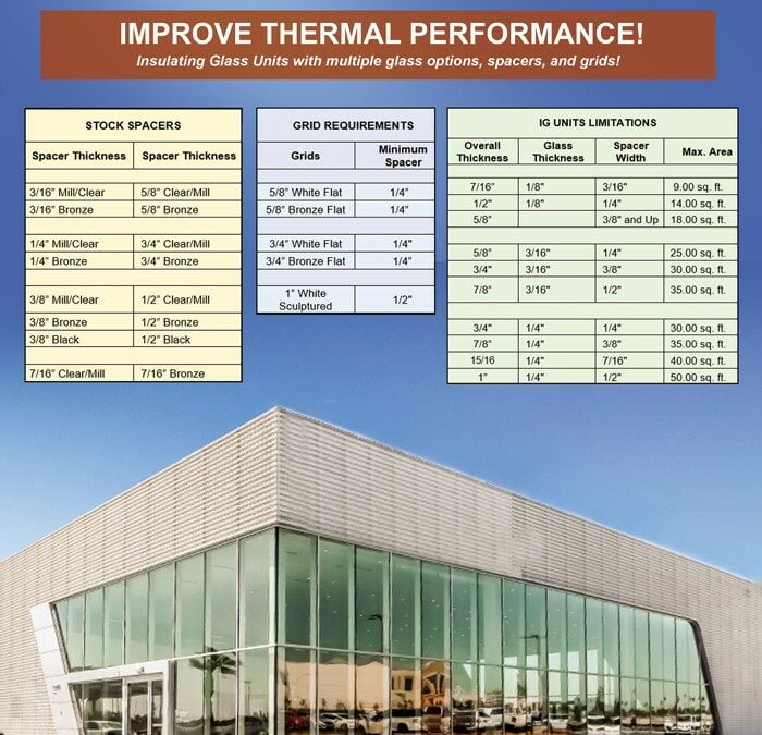 PRL’s IG Units. Order Combos, Spacers, Grids & More! Energy Performance at Its Best!